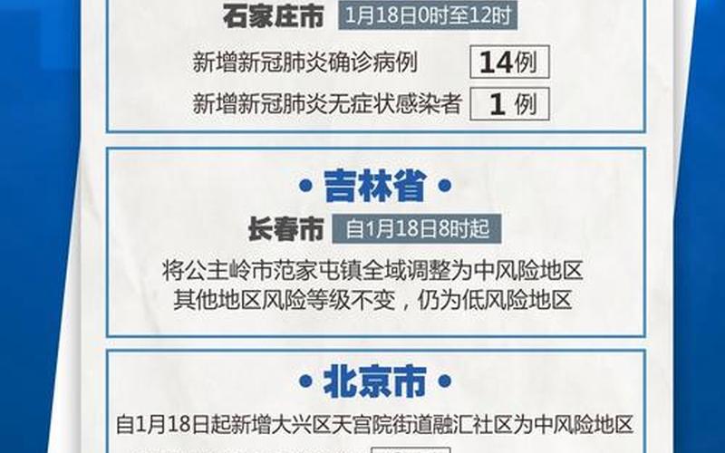 北京最新疫情新闻报道，北京中风险地区是什么意思_1 (2)