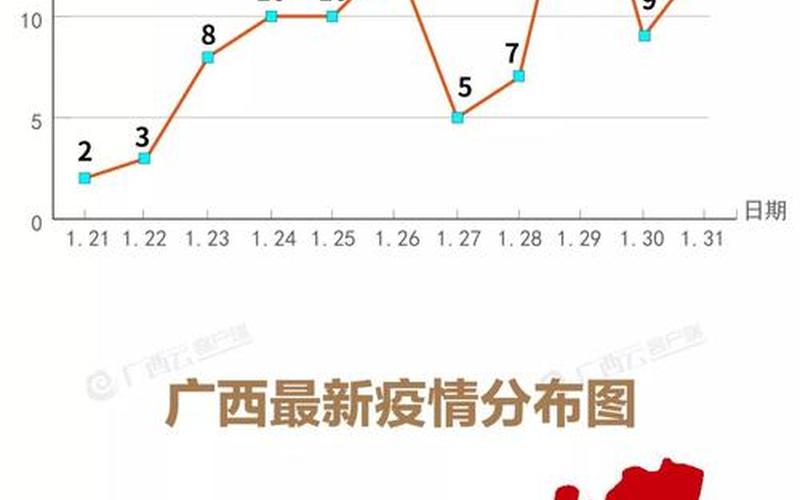 31省份新增本土确诊69例在哪几个省份_48，31省区市新增确诊9例,这9例都出现在哪些地方-_1