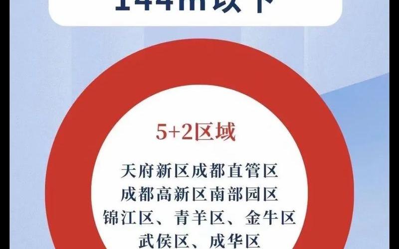 成都疫情分布哪些小区—成都疫情分布在哪几个小区，成都疾控：解封不等于解防-成都疾控解封不等于解防