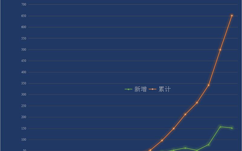 西安新增41个中风险(西安疫情中风险)，西安疫情拐点