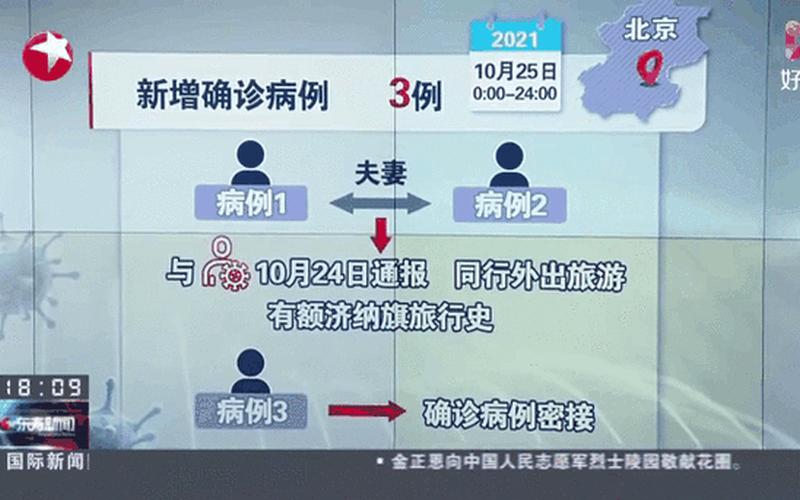 10月31日青岛新增本土确诊病例4例+本土无症状感染者5例_3，河南新增18例本土确诊,这些确诊者的活动轨迹是怎样的-_4