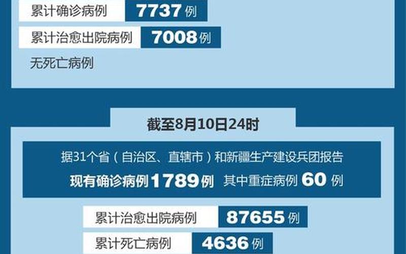 北京新增的关联病例,为何此女子能在短时间来回北京大连- (3)，北京日报疫情时间轴 北京疫情日报数据表