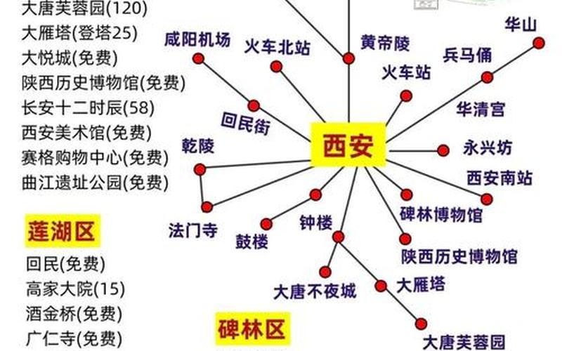 华商报西安疫情传播图，西安疫情溯源 西安疫情病毒来源