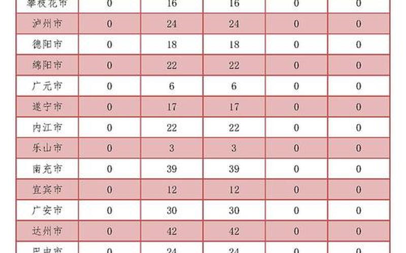 31省份新增本土确诊35例 31省份新增本土确诊病例，四川新增4例本土确诊,他们都是如何感染的- (3)