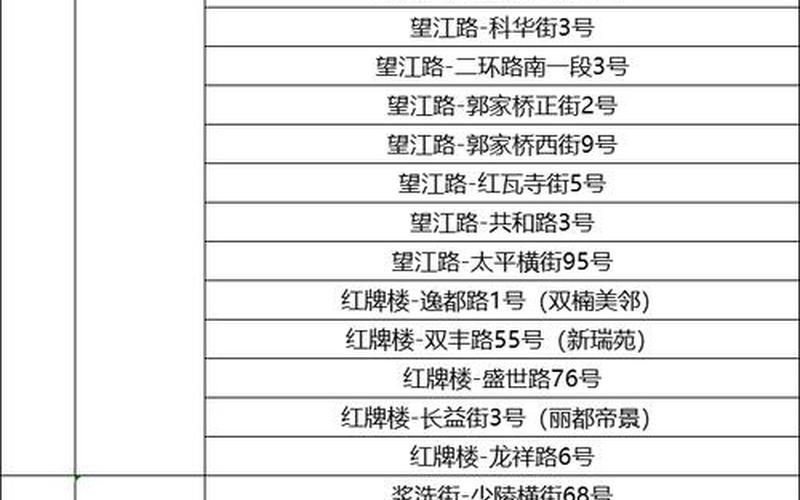 成都发布疫情最新消息、成都疫情最新发布会，成都疫情封闭小区;成都疫情封闭小区名单