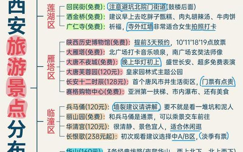 西安现在出入都要做核酸检测吗最新规定，2022年西安疫情回顾-2021年西安疫情最新消息通知