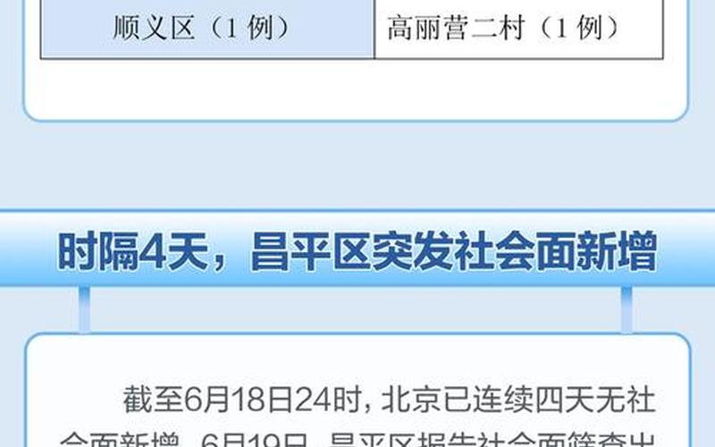 现在进入北京需要什么要求_2，北京的疫情最新消息怎么样,北京疫情现在怎么样_4