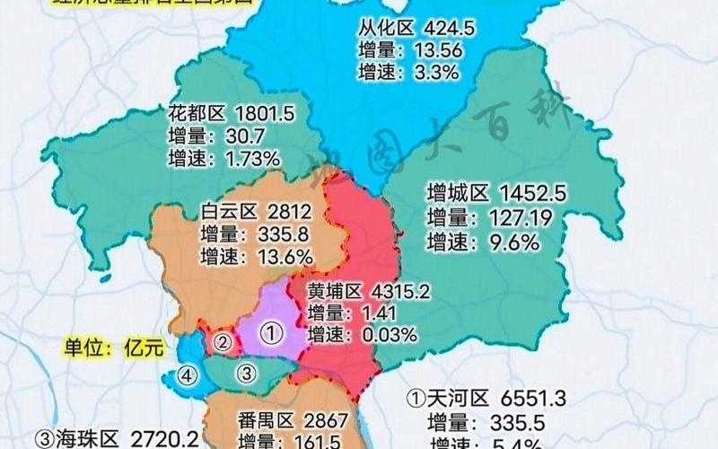 广州各区疫情最新消息-广州各区的疫情，广州疫情中高风险地区最新名单(广州疫情最新数据消息中高风险地区)