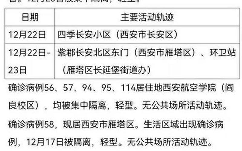 西安新增确诊病例轨迹公布 速自查，11月7日陕西新增13例本土确诊病例和19例本土无症状 (4)