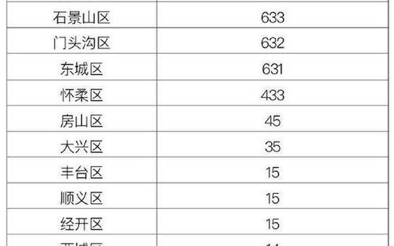 北京疫情官方发布平台，北京最新疫情情况海淀-北京疫情最新情况海淀区