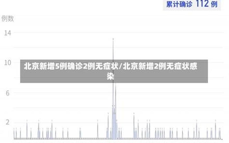 北京目前疫情严重到什么程度 (2)，北京疫情新闻发布