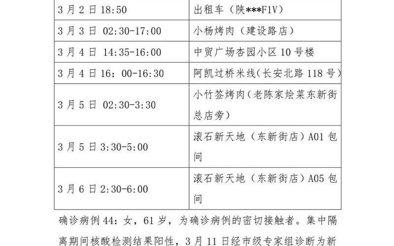 今天新增本土确诊病例多少例_3，9月30日西安新增2例本土确诊和1例本土无症状者活动轨迹