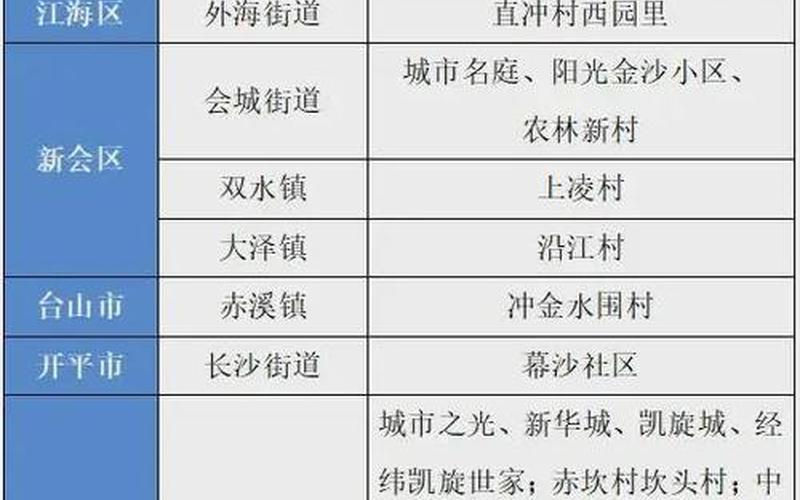 10月10日0至24时北京新增13例本土确诊和1例无症状 (2)，4月10日31省份新增本土确诊1164+26345例!_27