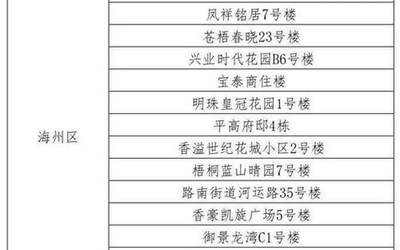 西安三个中风险地区调为低风险(西安市24小时咨询电话)，疫情补贴西安