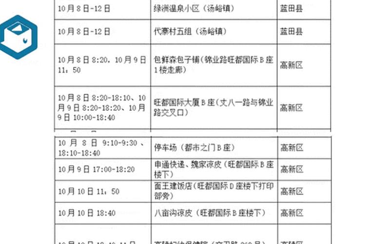 10月28日西安新增8例本土确诊病例和25例 (5)，12月1日22时-12月2日11时杭州新增2例确诊病例+74例无症状_5