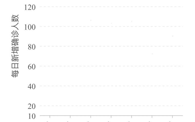 成都发布最新疫情通报成都疫情最新报道，成都疫情图片大全(成都疫情图表)