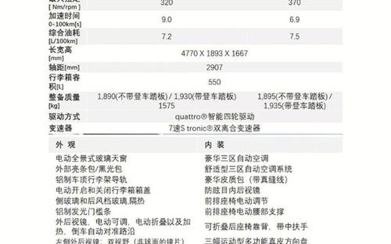 奥迪全系列车型及价格、奥迪全部款型和报价，奥迪维修费用价目表