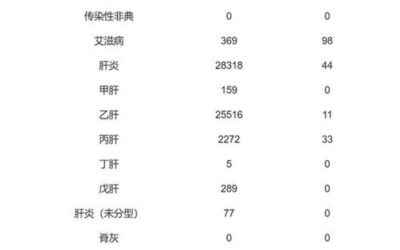 北碚疫情，北京疫情累计1019例-北京疫情206例