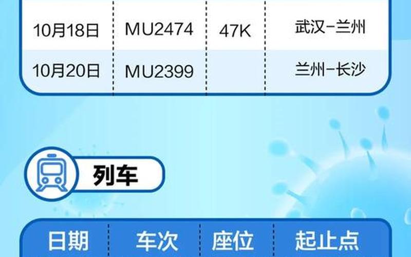 云南新增本土确诊2例云南新增本土确诊2例 新增境外输入5+2，10月14日广州新增20例本土确诊病例APP (2)