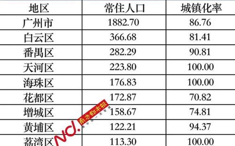 10月18日广州新增多少例本土确诊病例(广东昨日新增4例本土确诊病例,均..._2，31省份新增本土确诊69例在哪几个省份_88