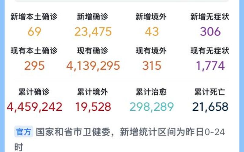 31省份新增本土确诊多少例_115，12月4日0-15时宁波新增4例确诊+15例无症状