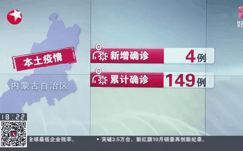 内蒙古新增14例本土确诊—内蒙古新增确诊病例最新通报，浙江三地新增15例确诊病例,浙江当地的疫情情况怎么样-_1