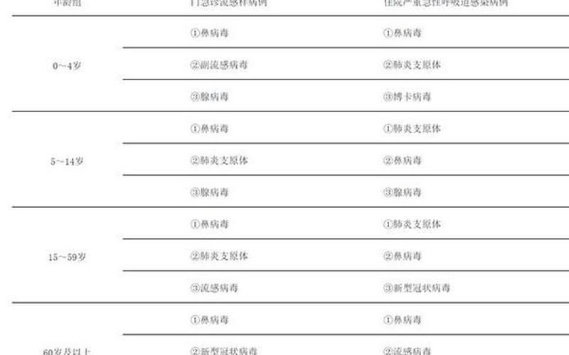 西安新增27个中风险地区名单一览 (2)，10月28日西安新增8例本土确诊病例和25例 (2)