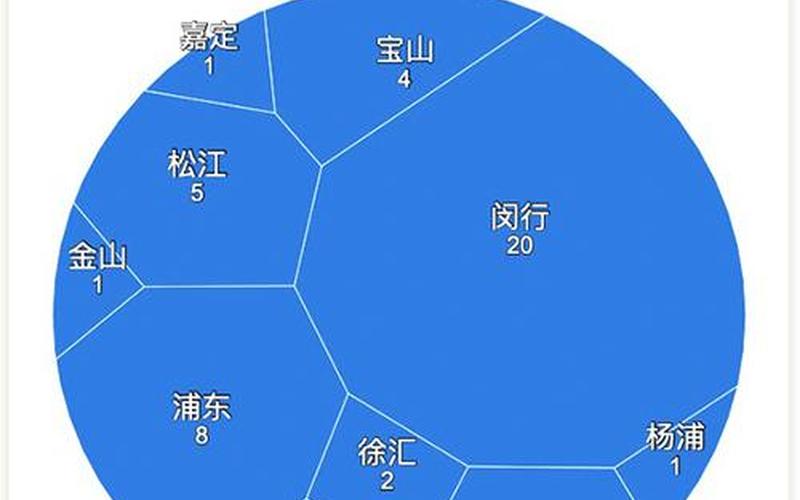 上海外地人员返乡最新规定 (2)，上海宝山发布最新疫情上海宝山疫情最新确认名单