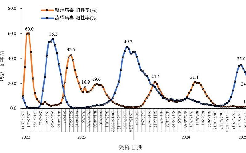 北京通报新增4例确诊10例阳性详情!(4月22日晚通报)APP_6，深圳新增19例本土病例_深圳新增本土确诊9例