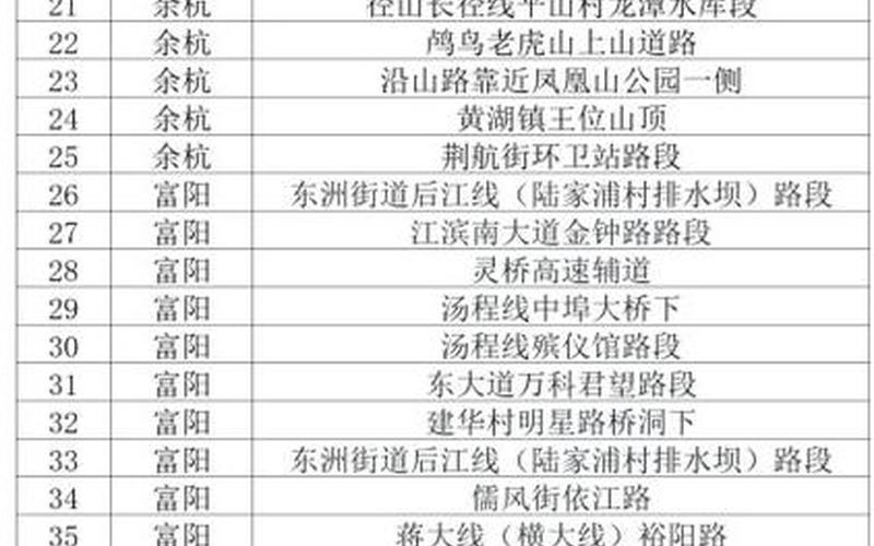 杭州新增本土2例;杭州新增一例，杭州疫情处于逐步上升态势