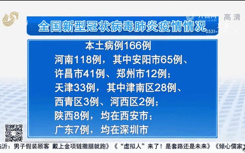 11月26日山东新增本土确诊病例89例+本土无症状感染者810例，北京新增4例京外关联本地确诊_5