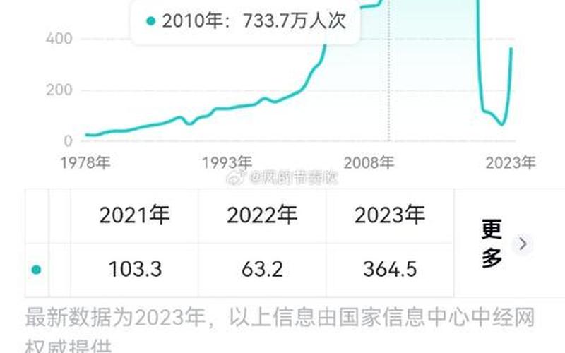 上海旅游团疫情，上海疫情最新实时数据