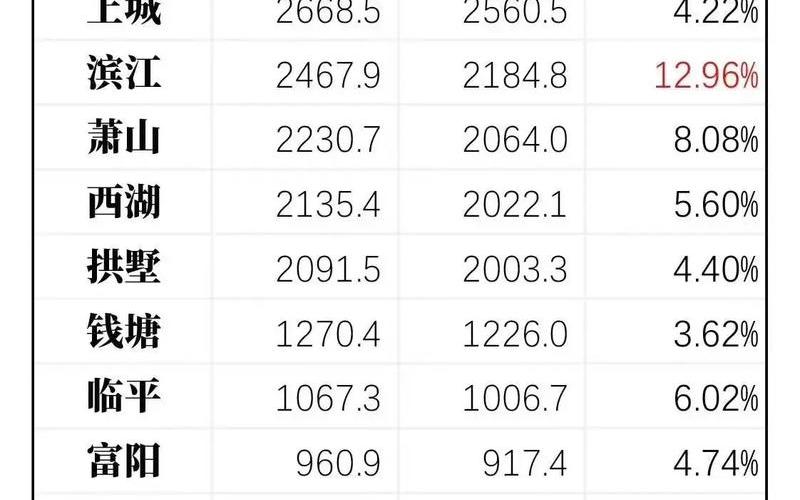 杭州市余杭区疫情情况—杭州市余杭区区划调整最新消息，杭州萧山疫情最新今天-杭州萧山新增病例