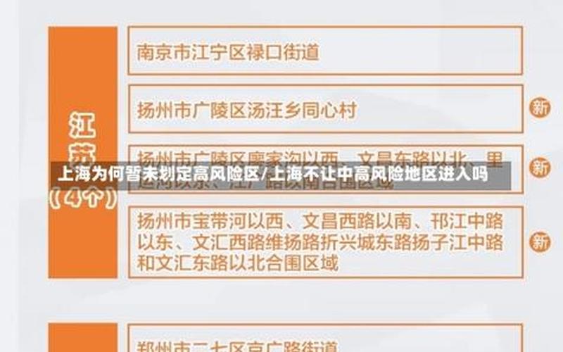 上海去外地最新政策，上海9个区域划为疫情中风险区今天上海疫情风险区域划分_1