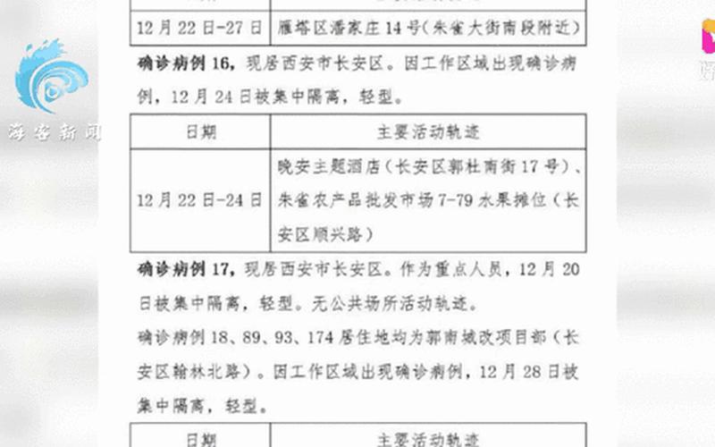 11月16日西安新城区寻找新冠确诊病例同轨迹人员_1，西安网友称父亲心绞痛被拒诊耽误后离世,疫情之下揭发了哪些问题-_百度...