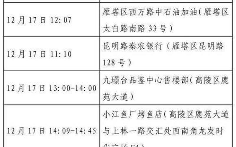 西安三地调整为中风险地区在哪里_6，西安未来几天新增病例仍可能较多