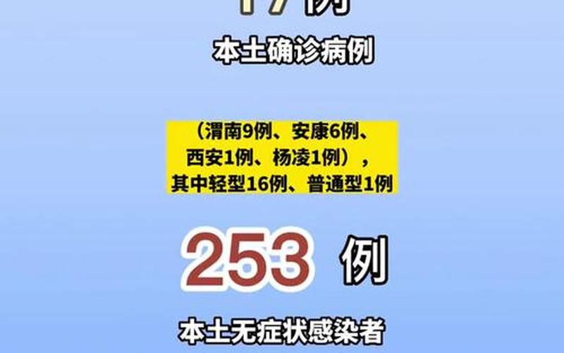 11月23日陕西新增37例本土确诊病例和758例本土无症状_1，11月16日湖北新增本土确诊病例4例+新增本土无症状感染者109例