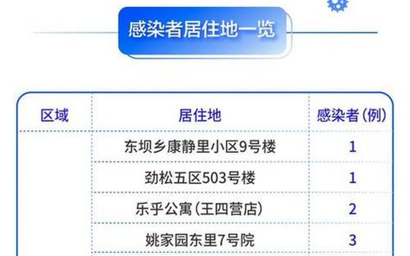 西安有哪些地方解封了，西安三地调整为中风险地区在哪里 (3)