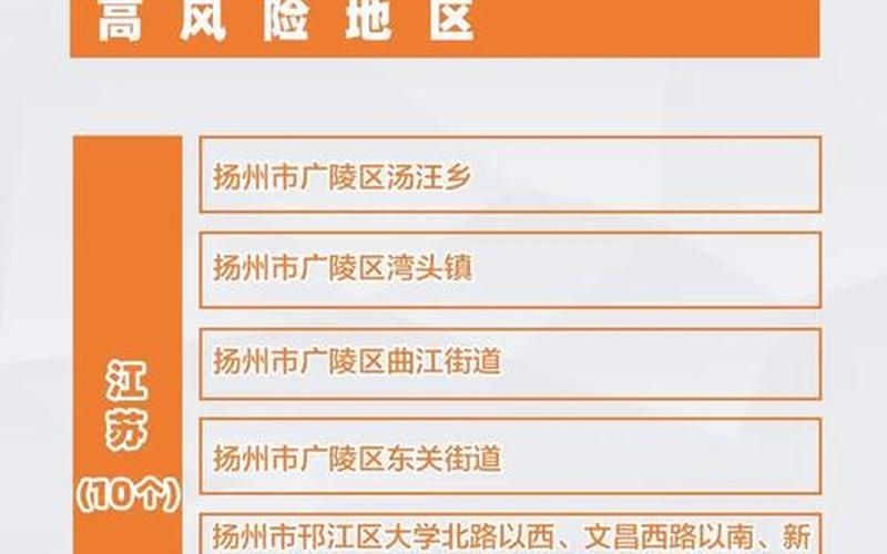 成都锦江区疫情、成都锦江区目前疫情风险等级，成都崇州疫情