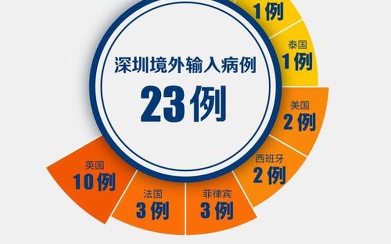 31省份新增本土确诊21例,这些病例分布在了哪儿-_28，10月17日广州新增16例本土确诊病例APP_1