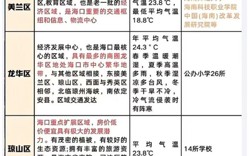 12月1日0时-24时海口市新增6例确诊病例和32例无症状感染者，31个省区市新增本土确诊病例60例,这些病例分布在了哪些地方_3