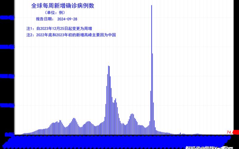 31省份新增确诊病例98例,其中本土病例79例,都涉及了哪些省份- (4)，31省新增新冠本土确诊42例,新增病例的病情如何-_4