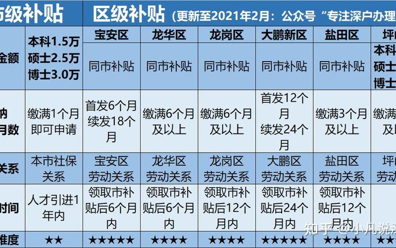 深圳疫情几个月结束，2022深圳宝安疫情补贴