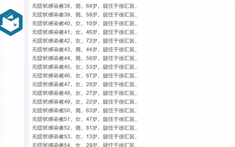 上海新增3例本地确诊病例 上海新增3列本土，31省区市新增1例确诊病例(31省区市新增确诊病例18例)