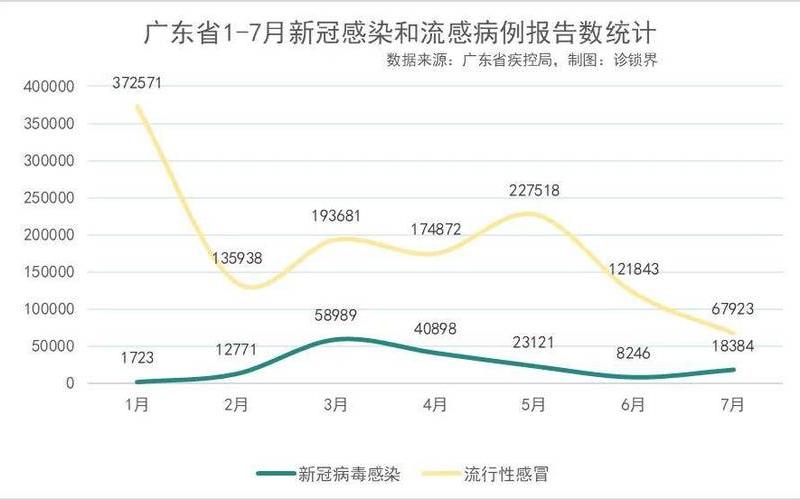 现阶段广州市疫情防控整体形势如何-_1，10月15日广州新增本土确诊病例20例和无症状感染者16例_5