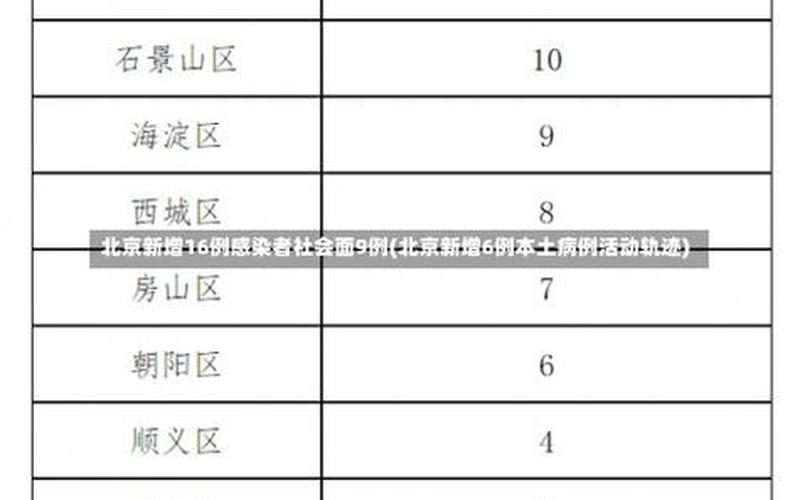 北京地铁6号线疫情,北京地铁6号线停止运营，北京新增1例确诊,4例无症状感染者-