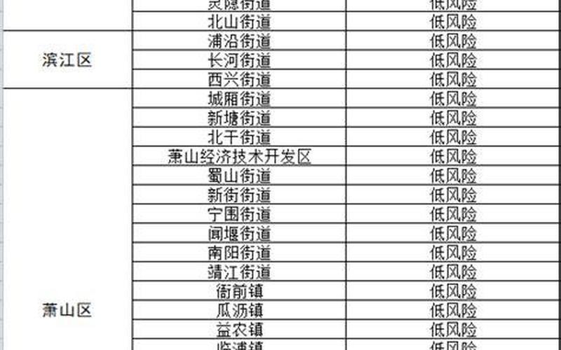 杭州算疫情几级风险区，杭州本次疫情与此前疫情无关