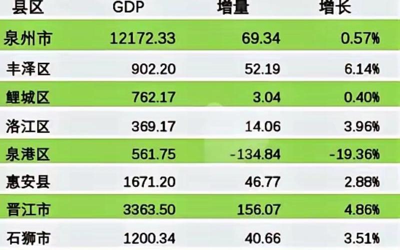 9月15日泉州新增2例新冠确诊病例(泉州新冠确诊病例分布) (2)，31省份新增本土确诊多少例_19