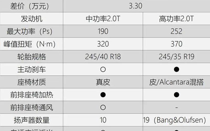 奥迪a6l配置参数表-奥迪a6l配置参数表电池型号，奥迪q7质量怎么样,奥迪q7怎么样优点缺点