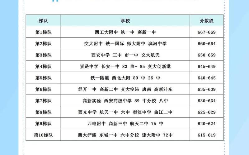 西安高中低风险地区有哪些 (2)，西安疫情最新消息西安疫情防控措施_4 (2)